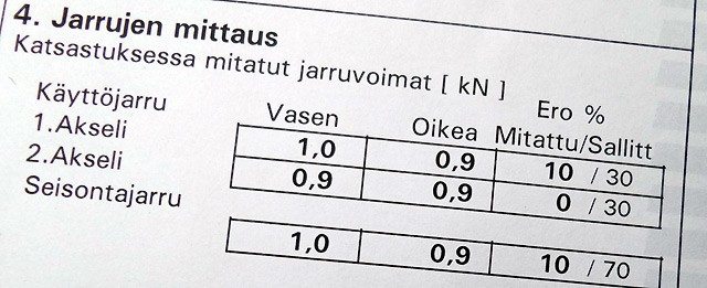 Jarrudynamometri arvot katsastuksessa 2015-04-29